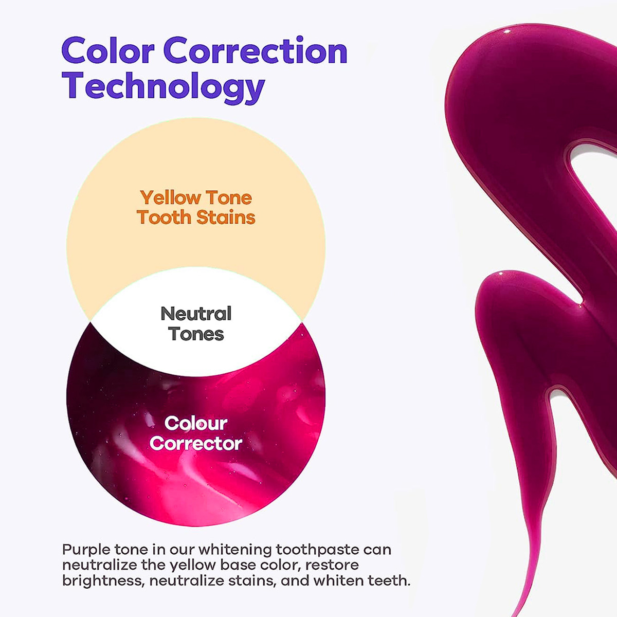 Sérum Corretor de Cor para Cre - Purple Toning Shampoo avaliação e preço